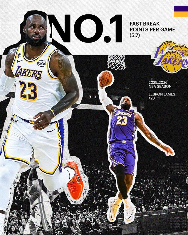 詹姆斯快攻得分登顶联盟 创湖人扣篮生涯新高